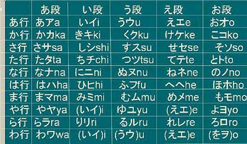 日本50音图发音