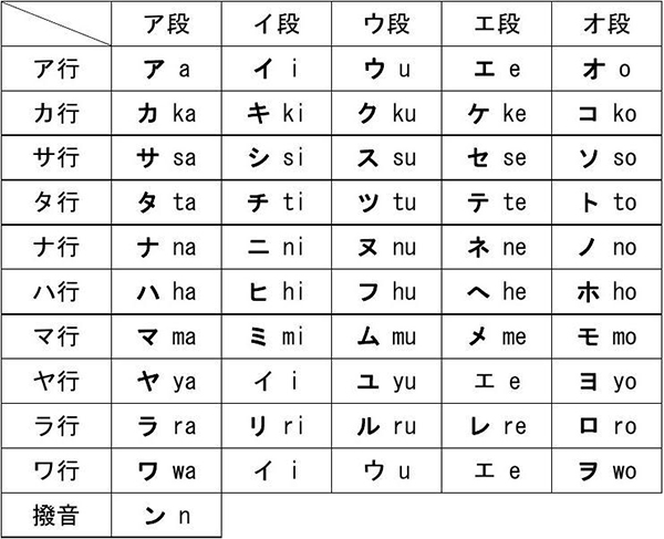 初级日语入门学习之五十音图(清音表) 日语语法