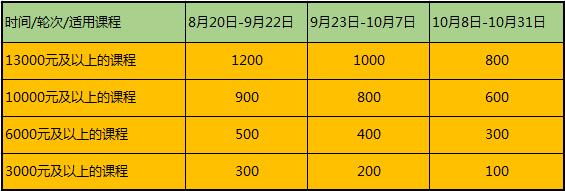 9.9元秒杀0-N4日语精品课程！